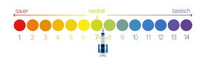 pH-Wert neutral Wildalp Wasser